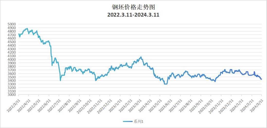 钢铁行情最新动态解析